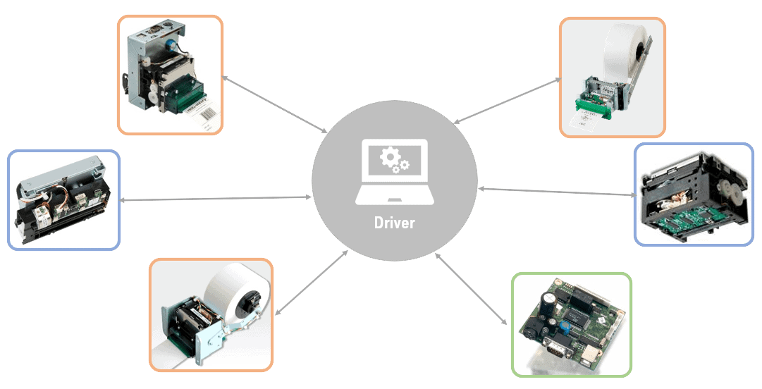 Intégration sur-mesure des produits Axiohm